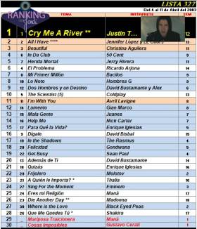 Ranking 327 de 2003